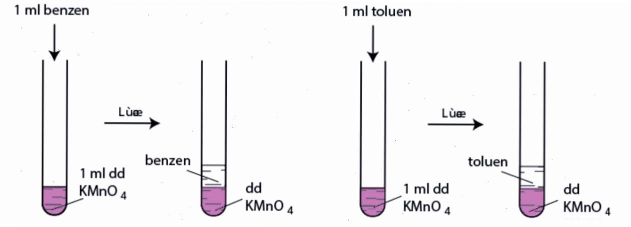 Benzen và toluen phản ứng với KMnO4