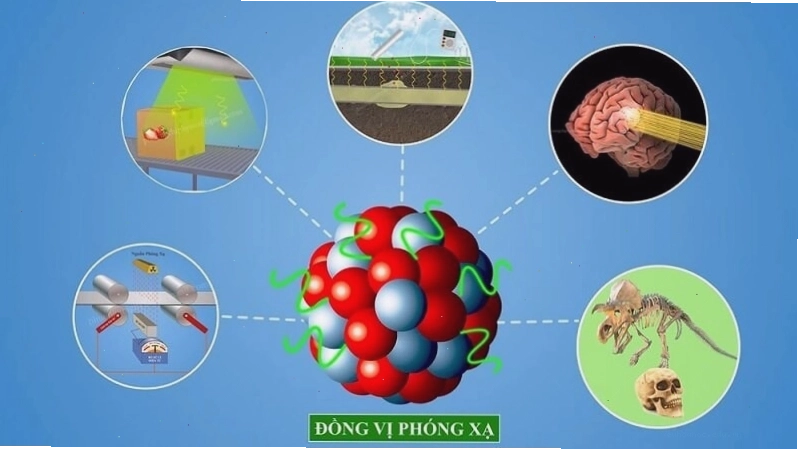 Biểu diễn cấu trúc đồng vị Hydro