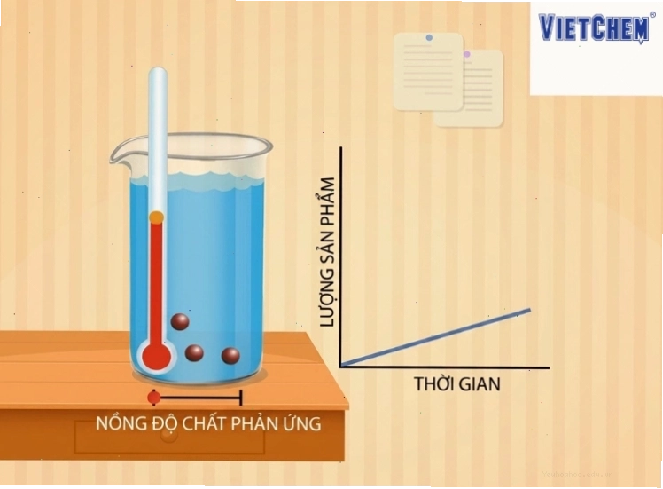 Biểu đồ nhiệt độ và tốc độ phản ứng