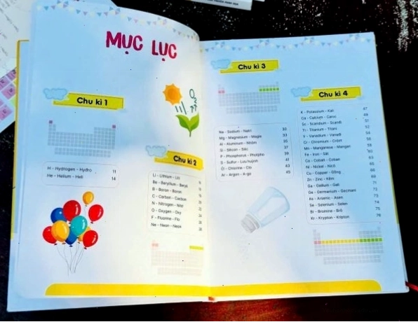 Biểu tượng các nguyên tố hóa học