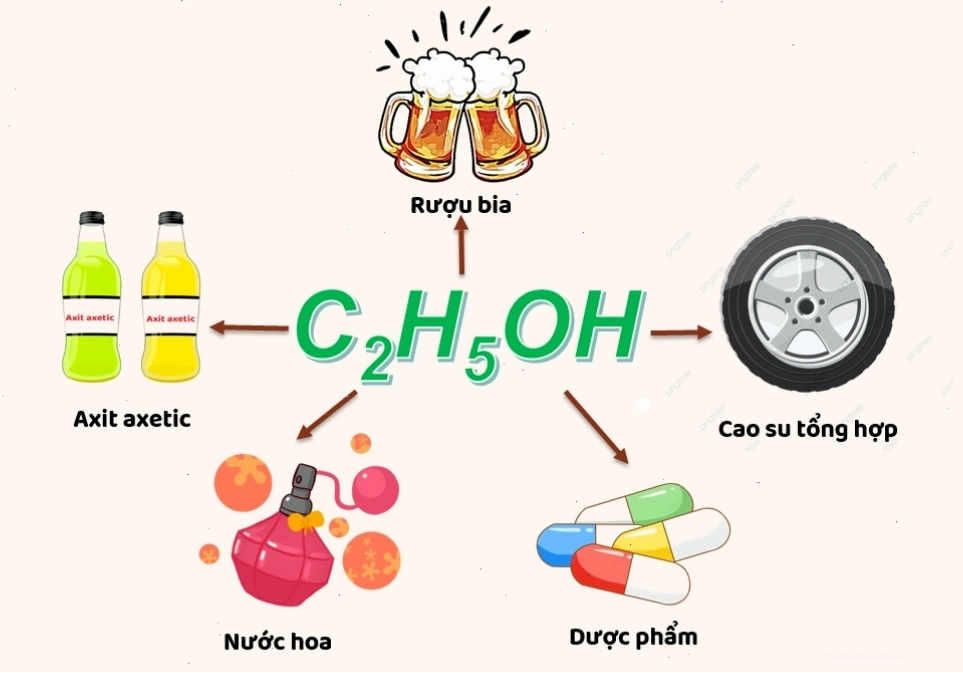 Các ứng dụng của Ancol Etylic trong nhiều lĩnh vực