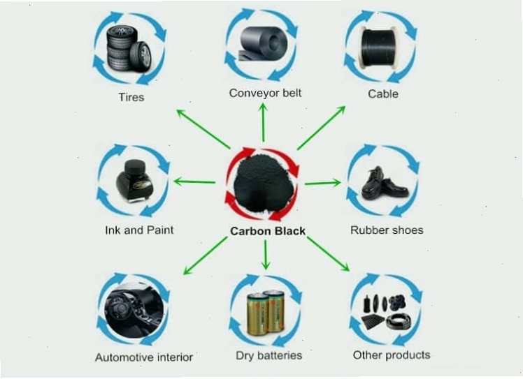 Các ứng dụng đa dạng của carbon trong đời sống và công nghiệp