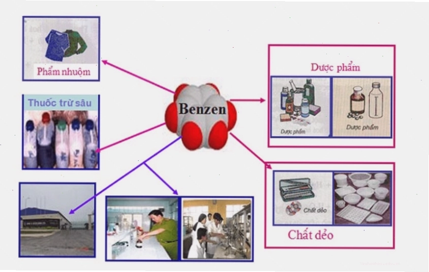 Các ứng dụng thực tế của benzen và dẫn xuất