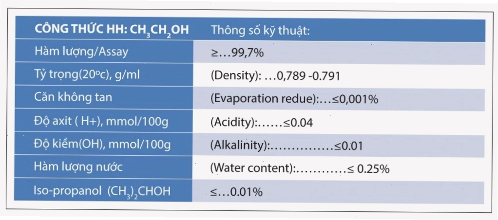 Công thức hóa học của cồn etylic C2H5OH