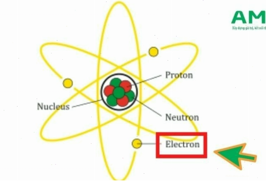 Đặc điểm và cấu tạo của electron