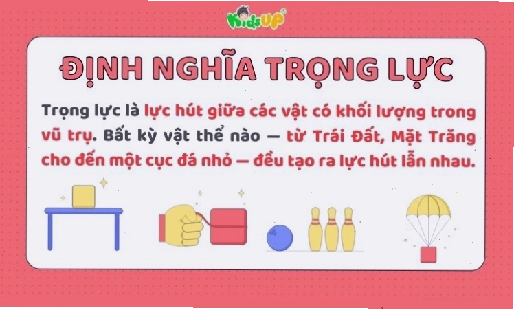 Định nghĩa về trọng lực và minh họa lực hút của Trái Đất