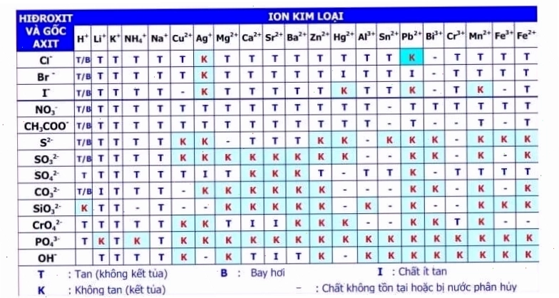 Hiện tượng kết tủa trong y học và sinh học