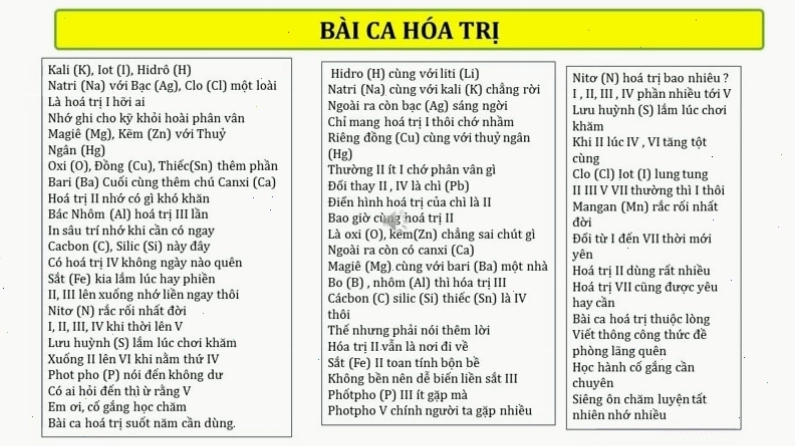 Hình ảnh minh họa bài ca hóa trị