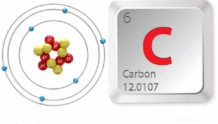 Hình ảnh minh họa các dạng thù hình khác nhau của carbon