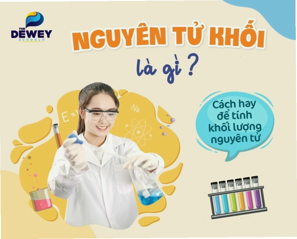 Hình ảnh minh họa các nguyên tử