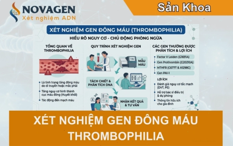 Hình ảnh minh họa xét nghiệm gen đông máu