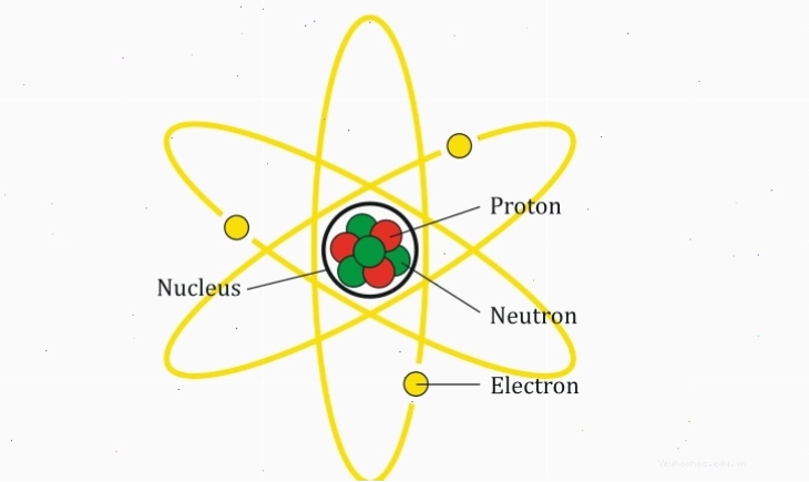 Hình ảnh mô phỏng chuyển động của electron quanh hạt nhân