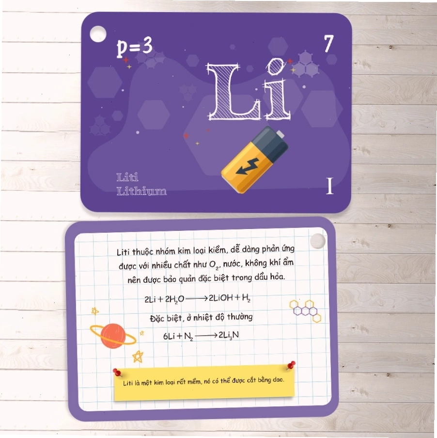 Học bảng nguyên tử khối bằng flashcards