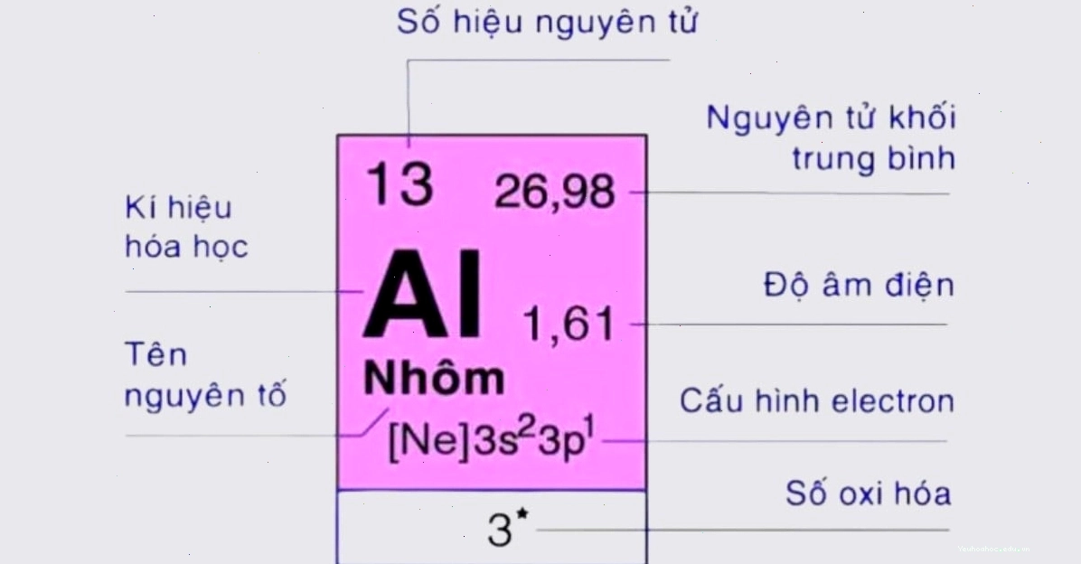 Ký hiệu hóa học của nguyên tố Natri (Na)