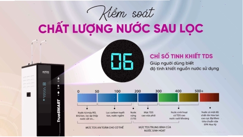 Máy lọc nước Mutosi giúp kiểm soát nồng độ TDS trong nước hiệu quả