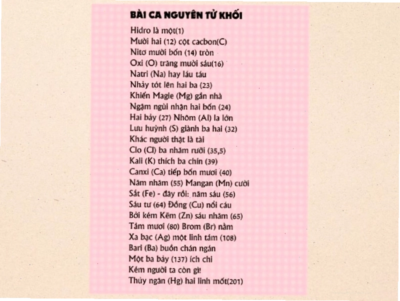 Minh họa bài ca hóa trị