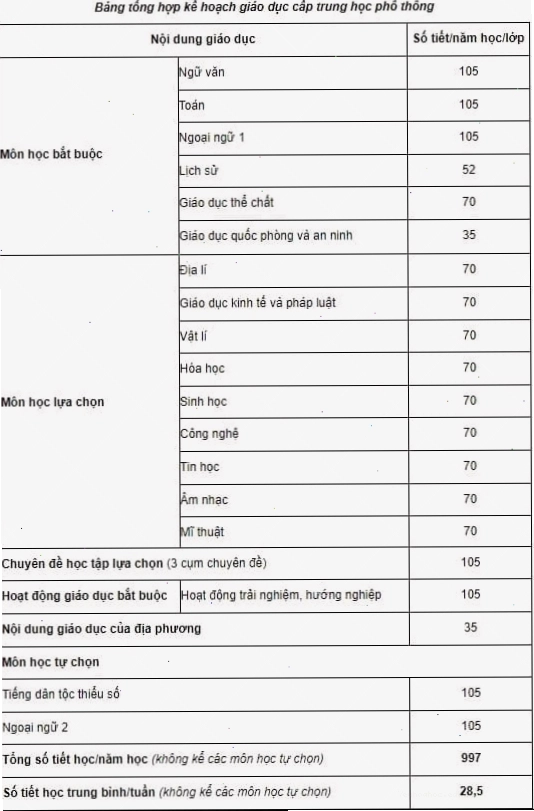 Minh họa bảng nguyên tố hóa học với các ký hiệu nguyên tố