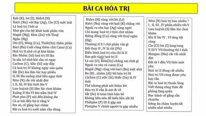 Minh họa cách học thuộc bảng tuần hoàn