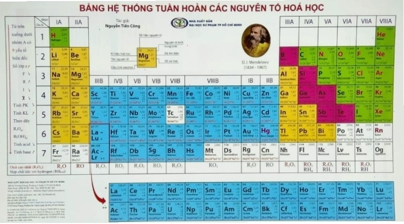 Minh họa nguyên tố Nhôm và Oxy trên bảng tuần hoàn