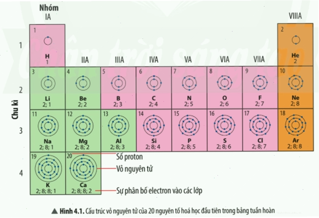 Minh họa nguyên tử với các hạt proton, neutron và electron