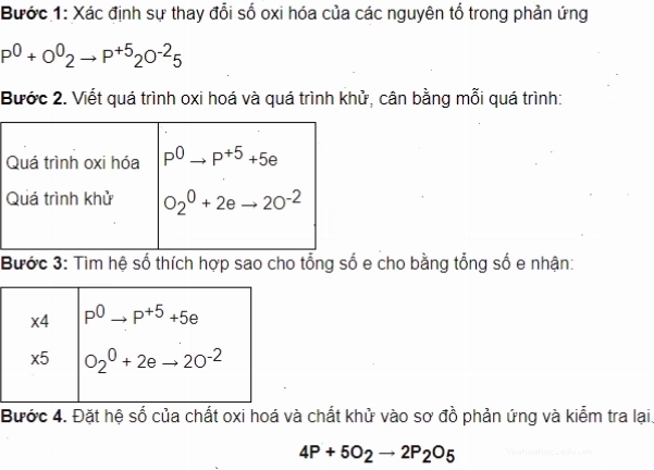 Minh họa phương pháp thăng bằng electron để cân bằng phương trình hóa học