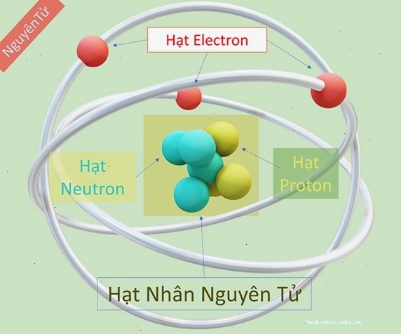 Mô hình cấu trúc nguyên tử chi tiết