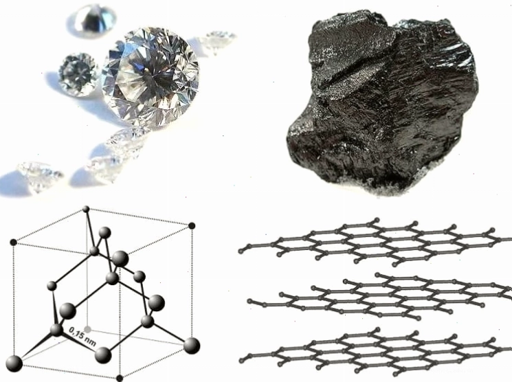 Mô hình cấu trúc nguyên tử của nguyên tố carbon