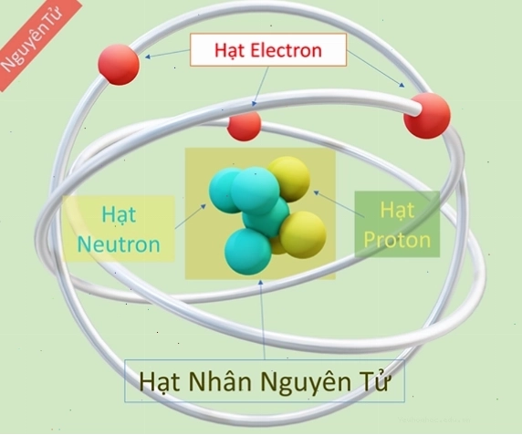 Mô hình cấu trúc nguyên tử của Oxy