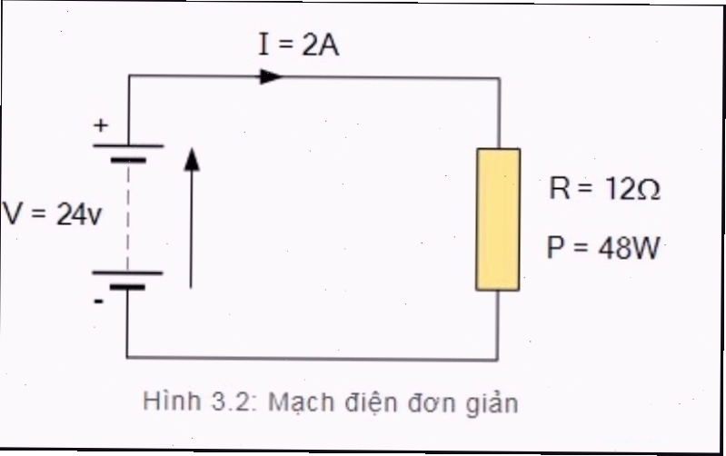 Nguyên lý hoạt động của bàn là dựa trên định luật Ôm