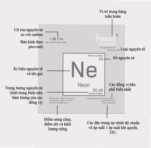 Nguyên tố 119 trong bảng tuần hoàn hóa học