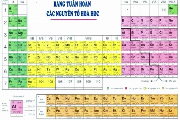 Nguyên tử khối xấp xỉ bằng tổng số proton và neutron