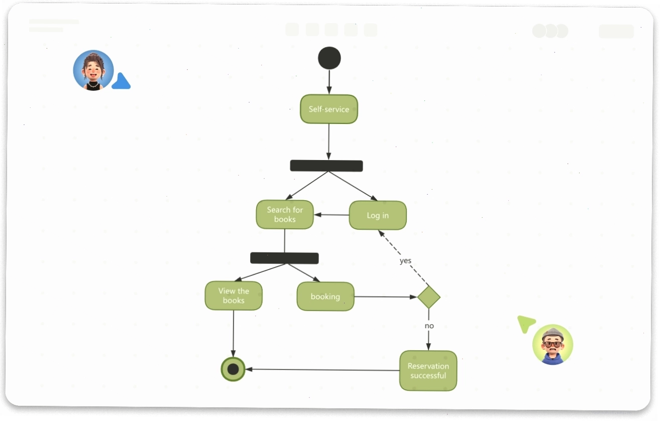Phần mềm tạo Activity Diagram chuyên nghiệp