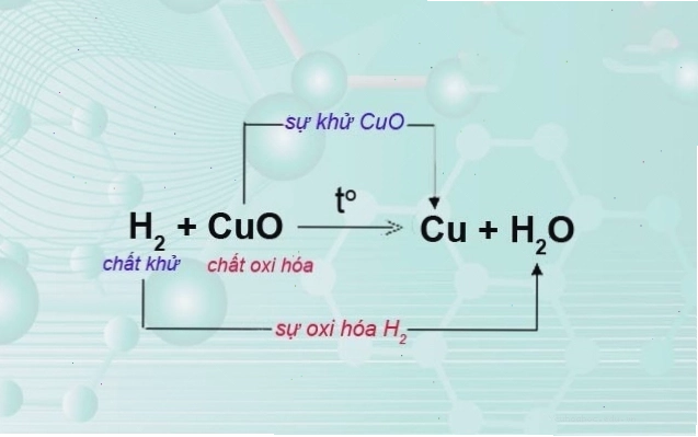 Phân tích bài tập về phản ứng oxi hóa khử