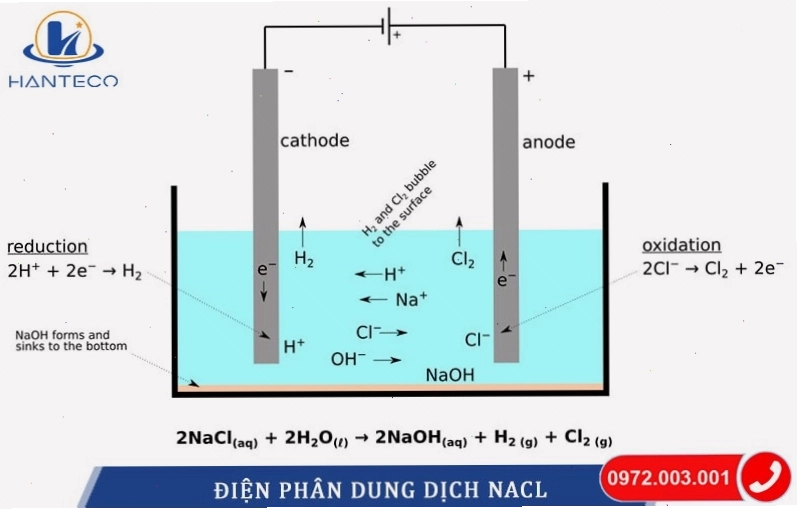 Phản ứng của Clo với dung dịch kiềm như NaOH
