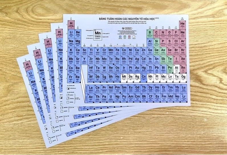 Phương pháp học thuộc lòng bảng tuần hoàn