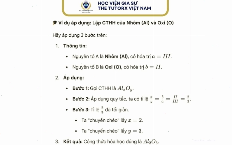 Quy tắc hóa trị của các nguyên tố hóa học cơ bản