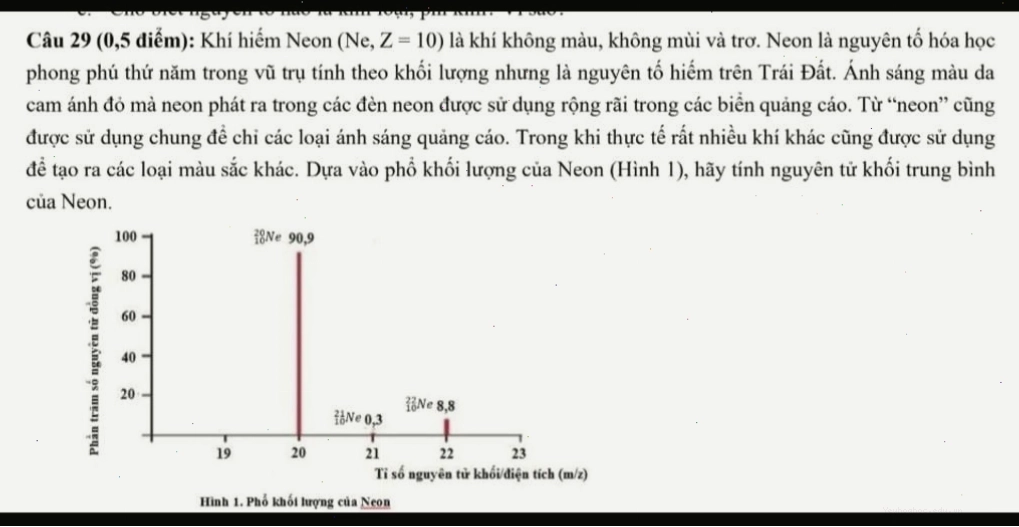 Sơ đồ mô phỏng cấu trúc nguyên tử Neon