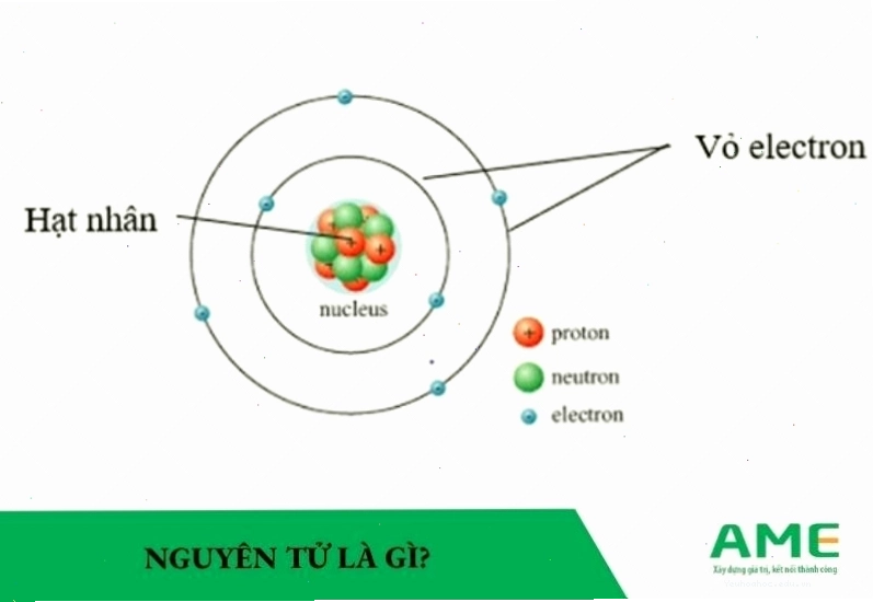 Sơ đồ mô tả cấu tạo của một nguyên tử với hạt nhân và các electron quay xung quanh