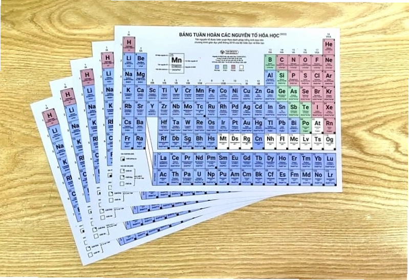 Sơ đồ tư duy giúp ghi nhớ các nguyên tố hóa học