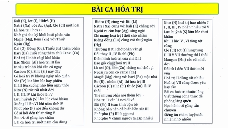 Sơ đồ tư duy về bảng tuần hoàn hóa học
