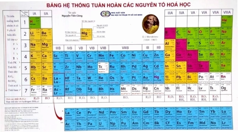 So sánh tính chất kim loại và phi kim