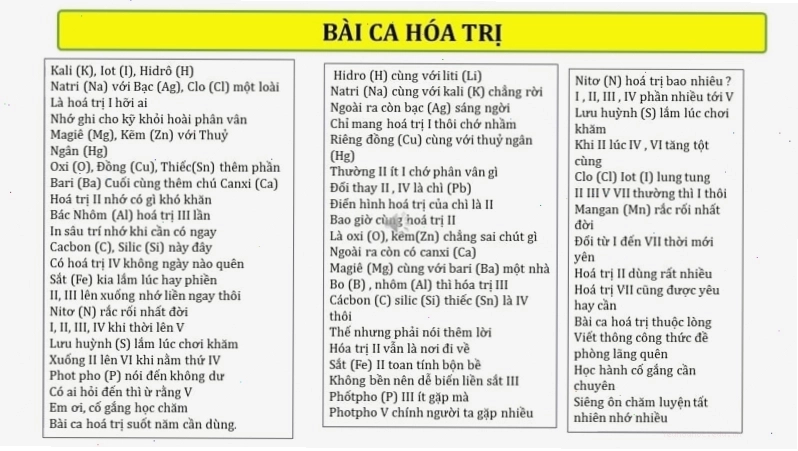 Sử dụng bài ca hóa trị để ghi nhớ các nguyên tố hóa học