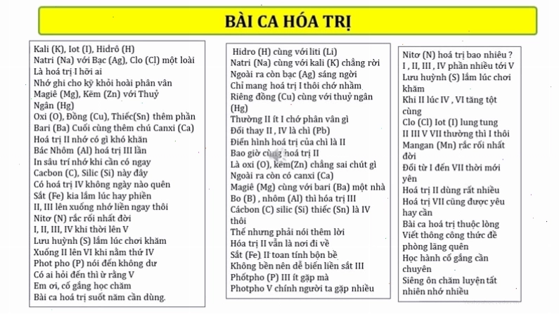 Sử dụng bài ca hóa trị để ghi nhớ nguyên tố