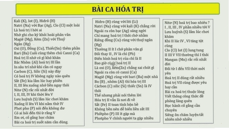 Sử dụng bài ca hóa trị để học hóa học