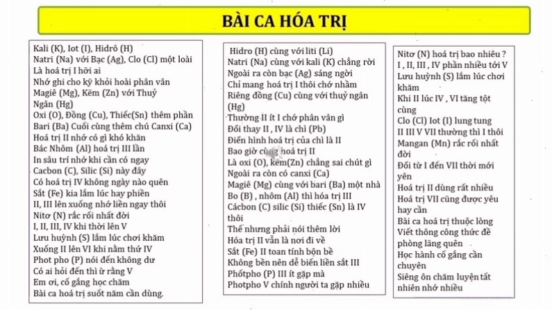 Sử dụng bài ca hóa trị để học thuộc các nguyên tố