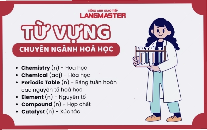 Tên các nguyên tố hóa học bằng tiếng Anh