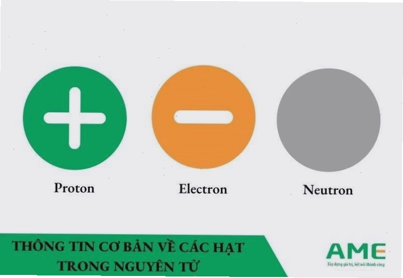 Thông tin cơ bản về các hạt cấu tạo nên nguyên tử