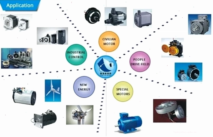 Ứng dụng các thành phần nam châm trong công nghiệp