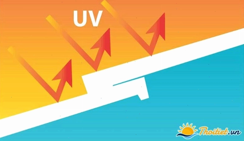 Hình ảnh minh họa về tác hại của tia UV đối với da người