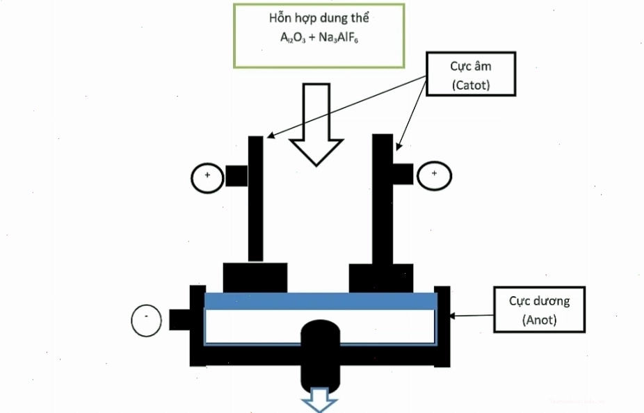 Nhà máy điện phân nhôm Đắk Nông